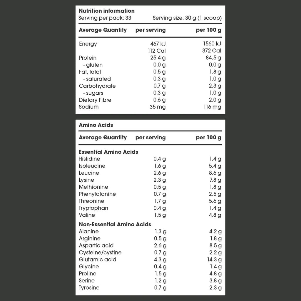 Nutrition information and amino acid content of go good whey protein isolate. 