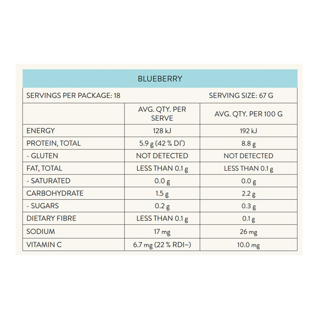 Nutra Organics Blueberry Gutsy Gummies _3